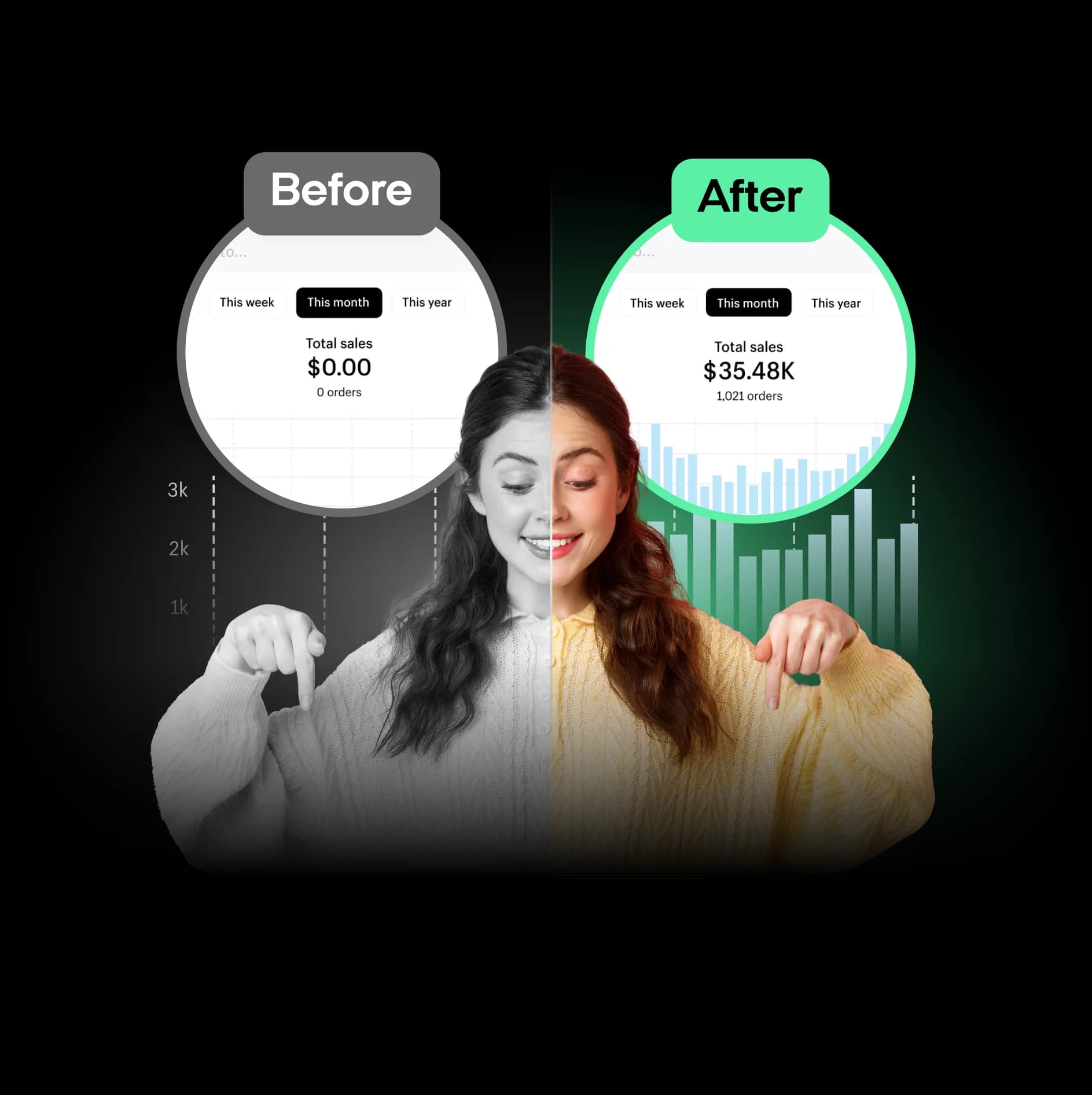 Social growth before and after
